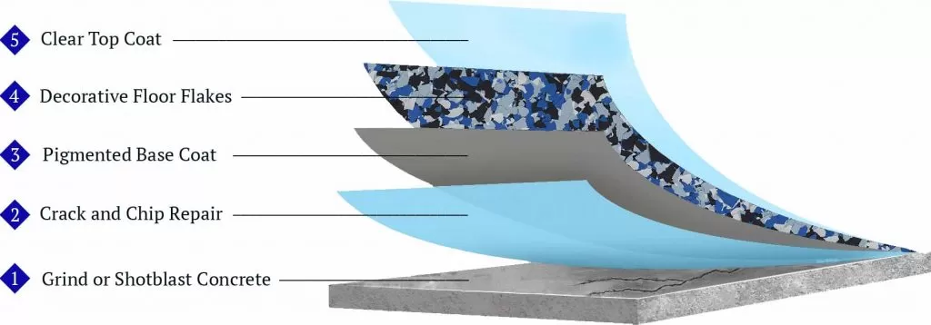 Epoxylayers E1560298460951